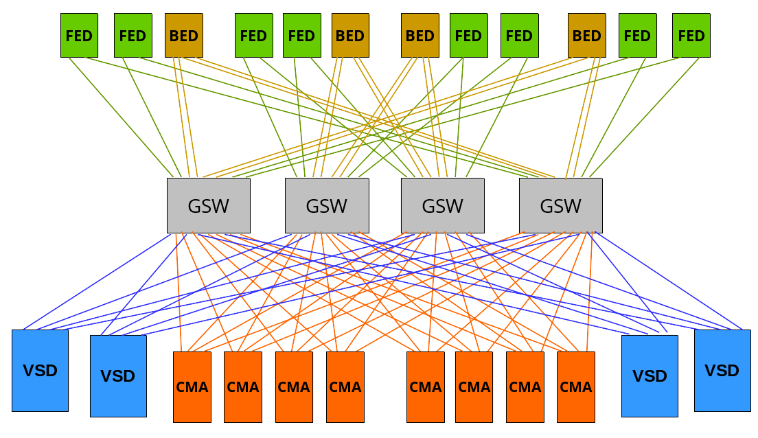 Hitachi VSP architecture